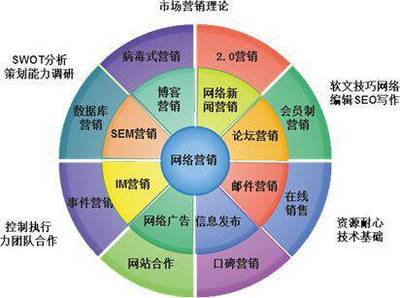 網絡營銷專家楊永春:企業怎樣才能做好網絡營銷？